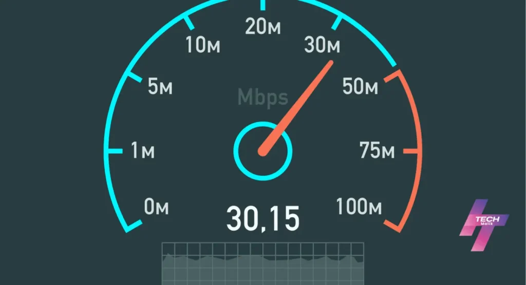 Your Internet Speed